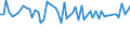 KN 72122019 /Exporte /Einheit = Preise (Euro/Tonne) /Partnerland: Slowenien /Meldeland: Europäische Union /72122019:Flacherzeugnisse aus Eisen Oder Nichtlegiertem Stahl, mit Einer Breite von > 500 mm, Jedoch < 600 mm, Warm- Oder Kaltgewalzt, Elektrolytisch Verzinkt (Ausg. nur Oberfl„chenbearbeitet)