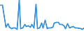 KN 72122019 /Exporte /Einheit = Preise (Euro/Tonne) /Partnerland: Kroatien /Meldeland: Europäische Union /72122019:Flacherzeugnisse aus Eisen Oder Nichtlegiertem Stahl, mit Einer Breite von > 500 mm, Jedoch < 600 mm, Warm- Oder Kaltgewalzt, Elektrolytisch Verzinkt (Ausg. nur Oberfl„chenbearbeitet)