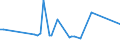 KN 72122019 /Exporte /Einheit = Preise (Euro/Tonne) /Partnerland: Marokko /Meldeland: Europäische Union /72122019:Flacherzeugnisse aus Eisen Oder Nichtlegiertem Stahl, mit Einer Breite von > 500 mm, Jedoch < 600 mm, Warm- Oder Kaltgewalzt, Elektrolytisch Verzinkt (Ausg. nur Oberfl„chenbearbeitet)