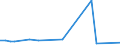 KN 72122019 /Exporte /Einheit = Preise (Euro/Tonne) /Partnerland: Vereinigte Staaten von Amerika /Meldeland: Europäische Union /72122019:Flacherzeugnisse aus Eisen Oder Nichtlegiertem Stahl, mit Einer Breite von > 500 mm, Jedoch < 600 mm, Warm- Oder Kaltgewalzt, Elektrolytisch Verzinkt (Ausg. nur Oberfl„chenbearbeitet)