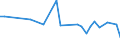 KN 72122019 /Exporte /Einheit = Preise (Euro/Tonne) /Partnerland: Syrien /Meldeland: Europäische Union /72122019:Flacherzeugnisse aus Eisen Oder Nichtlegiertem Stahl, mit Einer Breite von > 500 mm, Jedoch < 600 mm, Warm- Oder Kaltgewalzt, Elektrolytisch Verzinkt (Ausg. nur Oberfl„chenbearbeitet)