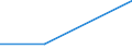 KN 72122019 /Exporte /Einheit = Preise (Euro/Tonne) /Partnerland: Pakistan /Meldeland: Europäische Union /72122019:Flacherzeugnisse aus Eisen Oder Nichtlegiertem Stahl, mit Einer Breite von > 500 mm, Jedoch < 600 mm, Warm- Oder Kaltgewalzt, Elektrolytisch Verzinkt (Ausg. nur Oberfl„chenbearbeitet)