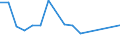 KN 72122019 /Exporte /Einheit = Preise (Euro/Tonne) /Partnerland: Japan /Meldeland: Europäische Union /72122019:Flacherzeugnisse aus Eisen Oder Nichtlegiertem Stahl, mit Einer Breite von > 500 mm, Jedoch < 600 mm, Warm- Oder Kaltgewalzt, Elektrolytisch Verzinkt (Ausg. nur Oberfl„chenbearbeitet)