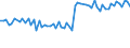 KN 72122090 /Exporte /Einheit = Preise (Euro/Tonne) /Partnerland: Irland /Meldeland: Europäische Union /72122090:Flacherzeugnisse aus Eisen Oder Nichtlegiertem Stahl, mit Einer Breite von <= 500 mm, Warm- Oder Kaltgewalzt, Elektrolytisch Verzinkt