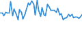 KN 72122090 /Exporte /Einheit = Preise (Euro/Tonne) /Partnerland: Belgien /Meldeland: Europäische Union /72122090:Flacherzeugnisse aus Eisen Oder Nichtlegiertem Stahl, mit Einer Breite von <= 500 mm, Warm- Oder Kaltgewalzt, Elektrolytisch Verzinkt