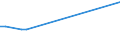 KN 72122090 /Exporte /Einheit = Preise (Euro/Tonne) /Partnerland: Island /Meldeland: Europäische Union /72122090:Flacherzeugnisse aus Eisen Oder Nichtlegiertem Stahl, mit Einer Breite von <= 500 mm, Warm- Oder Kaltgewalzt, Elektrolytisch Verzinkt