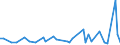 KN 72122090 /Exporte /Einheit = Preise (Euro/Tonne) /Partnerland: Finnland /Meldeland: Europäische Union /72122090:Flacherzeugnisse aus Eisen Oder Nichtlegiertem Stahl, mit Einer Breite von <= 500 mm, Warm- Oder Kaltgewalzt, Elektrolytisch Verzinkt