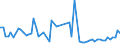 KN 72122090 /Exporte /Einheit = Preise (Euro/Tonne) /Partnerland: Tuerkei /Meldeland: Europäische Union /72122090:Flacherzeugnisse aus Eisen Oder Nichtlegiertem Stahl, mit Einer Breite von <= 500 mm, Warm- Oder Kaltgewalzt, Elektrolytisch Verzinkt