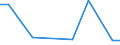 KN 72122090 /Exporte /Einheit = Preise (Euro/Tonne) /Partnerland: Lettland /Meldeland: Europäische Union /72122090:Flacherzeugnisse aus Eisen Oder Nichtlegiertem Stahl, mit Einer Breite von <= 500 mm, Warm- Oder Kaltgewalzt, Elektrolytisch Verzinkt