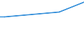 KN 72122090 /Exporte /Einheit = Preise (Euro/Tonne) /Partnerland: Armenien /Meldeland: Europäische Union /72122090:Flacherzeugnisse aus Eisen Oder Nichtlegiertem Stahl, mit Einer Breite von <= 500 mm, Warm- Oder Kaltgewalzt, Elektrolytisch Verzinkt