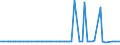 KN 72122090 /Exporte /Einheit = Preise (Euro/Tonne) /Partnerland: Bosn.-herzegowina /Meldeland: Europäische Union /72122090:Flacherzeugnisse aus Eisen Oder Nichtlegiertem Stahl, mit Einer Breite von <= 500 mm, Warm- Oder Kaltgewalzt, Elektrolytisch Verzinkt