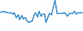 KN 72122090 /Exporte /Einheit = Preise (Euro/Tonne) /Partnerland: Marokko /Meldeland: Europäische Union /72122090:Flacherzeugnisse aus Eisen Oder Nichtlegiertem Stahl, mit Einer Breite von <= 500 mm, Warm- Oder Kaltgewalzt, Elektrolytisch Verzinkt