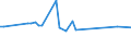 KN 72122090 /Exporte /Einheit = Preise (Euro/Tonne) /Partnerland: Tunesien /Meldeland: Europäische Union /72122090:Flacherzeugnisse aus Eisen Oder Nichtlegiertem Stahl, mit Einer Breite von <= 500 mm, Warm- Oder Kaltgewalzt, Elektrolytisch Verzinkt