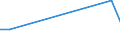 KN 72122090 /Exporte /Einheit = Preise (Euro/Tonne) /Partnerland: Libyen /Meldeland: Europäische Union /72122090:Flacherzeugnisse aus Eisen Oder Nichtlegiertem Stahl, mit Einer Breite von <= 500 mm, Warm- Oder Kaltgewalzt, Elektrolytisch Verzinkt