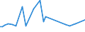 KN 72122090 /Exporte /Einheit = Preise (Euro/Tonne) /Partnerland: Aegypten /Meldeland: Europäische Union /72122090:Flacherzeugnisse aus Eisen Oder Nichtlegiertem Stahl, mit Einer Breite von <= 500 mm, Warm- Oder Kaltgewalzt, Elektrolytisch Verzinkt