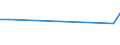 KN 72122090 /Exporte /Einheit = Preise (Euro/Tonne) /Partnerland: Elfenbeink. /Meldeland: Europäische Union /72122090:Flacherzeugnisse aus Eisen Oder Nichtlegiertem Stahl, mit Einer Breite von <= 500 mm, Warm- Oder Kaltgewalzt, Elektrolytisch Verzinkt