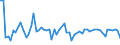 KN 72122090 /Exporte /Einheit = Preise (Euro/Tonne) /Partnerland: Vereinigte Staaten von Amerika /Meldeland: Europäische Union /72122090:Flacherzeugnisse aus Eisen Oder Nichtlegiertem Stahl, mit Einer Breite von <= 500 mm, Warm- Oder Kaltgewalzt, Elektrolytisch Verzinkt