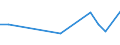 KN 72122090 /Exporte /Einheit = Preise (Euro/Tonne) /Partnerland: Groenland /Meldeland: Europäische Union /72122090:Flacherzeugnisse aus Eisen Oder Nichtlegiertem Stahl, mit Einer Breite von <= 500 mm, Warm- Oder Kaltgewalzt, Elektrolytisch Verzinkt