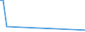 KN 72122090 /Exporte /Einheit = Preise (Euro/Tonne) /Partnerland: Dominikan.r. /Meldeland: Europäische Union /72122090:Flacherzeugnisse aus Eisen Oder Nichtlegiertem Stahl, mit Einer Breite von <= 500 mm, Warm- Oder Kaltgewalzt, Elektrolytisch Verzinkt