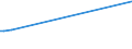 KN 72122090 /Exporte /Einheit = Preise (Euro/Tonne) /Partnerland: Argentinien /Meldeland: Europäische Union /72122090:Flacherzeugnisse aus Eisen Oder Nichtlegiertem Stahl, mit Einer Breite von <= 500 mm, Warm- Oder Kaltgewalzt, Elektrolytisch Verzinkt