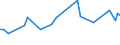 KN 72122090 /Exporte /Einheit = Preise (Euro/Tonne) /Partnerland: Syrien /Meldeland: Europäische Union /72122090:Flacherzeugnisse aus Eisen Oder Nichtlegiertem Stahl, mit Einer Breite von <= 500 mm, Warm- Oder Kaltgewalzt, Elektrolytisch Verzinkt