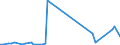 KN 72122090 /Exporte /Einheit = Preise (Euro/Tonne) /Partnerland: Saudi-arab. /Meldeland: Europäische Union /72122090:Flacherzeugnisse aus Eisen Oder Nichtlegiertem Stahl, mit Einer Breite von <= 500 mm, Warm- Oder Kaltgewalzt, Elektrolytisch Verzinkt