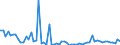 KN 72123019 /Exporte /Einheit = Preise (Euro/Tonne) /Partnerland: Deutschland /Meldeland: Europäische Union /72123019:Flacherzeugnisse aus Eisen Oder Nichtlegiertem Stahl, mit Einer Breite von > 500 mm, Jedoch < 600 mm, Warm- Oder Kaltgewalzt, Verzinkt (Ausg. nur Oberfl„chenbearbeitet Sowie Elektrolytisch Verzinkt)