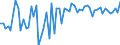 KN 72123019 /Exporte /Einheit = Preise (Euro/Tonne) /Partnerland: Irland /Meldeland: Europäische Union /72123019:Flacherzeugnisse aus Eisen Oder Nichtlegiertem Stahl, mit Einer Breite von > 500 mm, Jedoch < 600 mm, Warm- Oder Kaltgewalzt, Verzinkt (Ausg. nur Oberfl„chenbearbeitet Sowie Elektrolytisch Verzinkt)