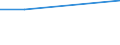 KN 72123019 /Exporte /Einheit = Preise (Euro/Tonne) /Partnerland: Island /Meldeland: Europäische Union /72123019:Flacherzeugnisse aus Eisen Oder Nichtlegiertem Stahl, mit Einer Breite von > 500 mm, Jedoch < 600 mm, Warm- Oder Kaltgewalzt, Verzinkt (Ausg. nur Oberfl„chenbearbeitet Sowie Elektrolytisch Verzinkt)