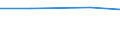 KN 72123019 /Exporte /Einheit = Preise (Euro/Tonne) /Partnerland: Estland /Meldeland: Europäische Union /72123019:Flacherzeugnisse aus Eisen Oder Nichtlegiertem Stahl, mit Einer Breite von > 500 mm, Jedoch < 600 mm, Warm- Oder Kaltgewalzt, Verzinkt (Ausg. nur Oberfl„chenbearbeitet Sowie Elektrolytisch Verzinkt)