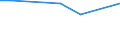 KN 72123019 /Exporte /Einheit = Preise (Euro/Tonne) /Partnerland: Aequat.guin. /Meldeland: Europäische Union /72123019:Flacherzeugnisse aus Eisen Oder Nichtlegiertem Stahl, mit Einer Breite von > 500 mm, Jedoch < 600 mm, Warm- Oder Kaltgewalzt, Verzinkt (Ausg. nur Oberfl„chenbearbeitet Sowie Elektrolytisch Verzinkt)