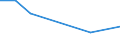 KN 72123019 /Exporte /Einheit = Preise (Euro/Tonne) /Partnerland: Reunion /Meldeland: Europäische Union /72123019:Flacherzeugnisse aus Eisen Oder Nichtlegiertem Stahl, mit Einer Breite von > 500 mm, Jedoch < 600 mm, Warm- Oder Kaltgewalzt, Verzinkt (Ausg. nur Oberfl„chenbearbeitet Sowie Elektrolytisch Verzinkt)