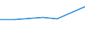 KN 72123019 /Exporte /Einheit = Preise (Euro/Tonne) /Partnerland: Groenland /Meldeland: Europäische Union /72123019:Flacherzeugnisse aus Eisen Oder Nichtlegiertem Stahl, mit Einer Breite von > 500 mm, Jedoch < 600 mm, Warm- Oder Kaltgewalzt, Verzinkt (Ausg. nur Oberfl„chenbearbeitet Sowie Elektrolytisch Verzinkt)