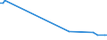 KN 72123019 /Exporte /Einheit = Preise (Euro/Tonne) /Partnerland: Mexiko /Meldeland: Europäische Union /72123019:Flacherzeugnisse aus Eisen Oder Nichtlegiertem Stahl, mit Einer Breite von > 500 mm, Jedoch < 600 mm, Warm- Oder Kaltgewalzt, Verzinkt (Ausg. nur Oberfl„chenbearbeitet Sowie Elektrolytisch Verzinkt)