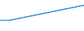 KN 72123019 /Exporte /Einheit = Preise (Euro/Tonne) /Partnerland: Guatemala /Meldeland: Europäische Union /72123019:Flacherzeugnisse aus Eisen Oder Nichtlegiertem Stahl, mit Einer Breite von > 500 mm, Jedoch < 600 mm, Warm- Oder Kaltgewalzt, Verzinkt (Ausg. nur Oberfl„chenbearbeitet Sowie Elektrolytisch Verzinkt)