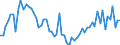 KN 72123090 /Exporte /Einheit = Preise (Euro/Tonne) /Partnerland: Frankreich /Meldeland: Europäische Union /72123090:Flacherzeugnisse aus Eisen Oder Nichtlegiertem Stahl, mit Einer Breite von <= 500 mm, Warm- Oder Kaltgewalzt, Verzinkt (Ausg. Elektrolytisch Verzinkt)