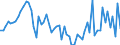 KN 72123090 /Exporte /Einheit = Preise (Euro/Tonne) /Partnerland: Ver.koenigreich /Meldeland: Europäische Union /72123090:Flacherzeugnisse aus Eisen Oder Nichtlegiertem Stahl, mit Einer Breite von <= 500 mm, Warm- Oder Kaltgewalzt, Verzinkt (Ausg. Elektrolytisch Verzinkt)