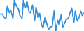 KN 72123090 /Exporte /Einheit = Preise (Euro/Tonne) /Partnerland: Daenemark /Meldeland: Europäische Union /72123090:Flacherzeugnisse aus Eisen Oder Nichtlegiertem Stahl, mit Einer Breite von <= 500 mm, Warm- Oder Kaltgewalzt, Verzinkt (Ausg. Elektrolytisch Verzinkt)