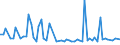 KN 72123090 /Exporte /Einheit = Preise (Euro/Tonne) /Partnerland: Griechenland /Meldeland: Europäische Union /72123090:Flacherzeugnisse aus Eisen Oder Nichtlegiertem Stahl, mit Einer Breite von <= 500 mm, Warm- Oder Kaltgewalzt, Verzinkt (Ausg. Elektrolytisch Verzinkt)