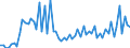 KN 72123090 /Exporte /Einheit = Preise (Euro/Tonne) /Partnerland: Spanien /Meldeland: Europäische Union /72123090:Flacherzeugnisse aus Eisen Oder Nichtlegiertem Stahl, mit Einer Breite von <= 500 mm, Warm- Oder Kaltgewalzt, Verzinkt (Ausg. Elektrolytisch Verzinkt)