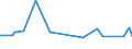 KN 72123090 /Exporte /Einheit = Preise (Euro/Tonne) /Partnerland: Island /Meldeland: Europäische Union /72123090:Flacherzeugnisse aus Eisen Oder Nichtlegiertem Stahl, mit Einer Breite von <= 500 mm, Warm- Oder Kaltgewalzt, Verzinkt (Ausg. Elektrolytisch Verzinkt)