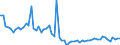 KN 72123090 /Exporte /Einheit = Preise (Euro/Tonne) /Partnerland: Norwegen /Meldeland: Europäische Union /72123090:Flacherzeugnisse aus Eisen Oder Nichtlegiertem Stahl, mit Einer Breite von <= 500 mm, Warm- Oder Kaltgewalzt, Verzinkt (Ausg. Elektrolytisch Verzinkt)