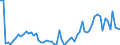 KN 72123090 /Exporte /Einheit = Preise (Euro/Tonne) /Partnerland: Schweden /Meldeland: Europäische Union /72123090:Flacherzeugnisse aus Eisen Oder Nichtlegiertem Stahl, mit Einer Breite von <= 500 mm, Warm- Oder Kaltgewalzt, Verzinkt (Ausg. Elektrolytisch Verzinkt)