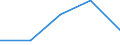 KN 72123090 /Exporte /Einheit = Preise (Euro/Tonne) /Partnerland: Sowjetunion /Meldeland: Europäische Union /72123090:Flacherzeugnisse aus Eisen Oder Nichtlegiertem Stahl, mit Einer Breite von <= 500 mm, Warm- Oder Kaltgewalzt, Verzinkt (Ausg. Elektrolytisch Verzinkt)