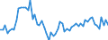 KN 72123090 /Exporte /Einheit = Preise (Euro/Tonne) /Partnerland: Polen /Meldeland: Europäische Union /72123090:Flacherzeugnisse aus Eisen Oder Nichtlegiertem Stahl, mit Einer Breite von <= 500 mm, Warm- Oder Kaltgewalzt, Verzinkt (Ausg. Elektrolytisch Verzinkt)