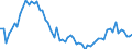 KN 72123090 /Exporte /Einheit = Preise (Euro/Tonne) /Partnerland: Tschechien /Meldeland: Europäische Union /72123090:Flacherzeugnisse aus Eisen Oder Nichtlegiertem Stahl, mit Einer Breite von <= 500 mm, Warm- Oder Kaltgewalzt, Verzinkt (Ausg. Elektrolytisch Verzinkt)