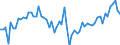 KN 72123090 /Exporte /Einheit = Preise (Euro/Tonne) /Partnerland: Slowakei /Meldeland: Europäische Union /72123090:Flacherzeugnisse aus Eisen Oder Nichtlegiertem Stahl, mit Einer Breite von <= 500 mm, Warm- Oder Kaltgewalzt, Verzinkt (Ausg. Elektrolytisch Verzinkt)