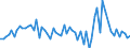 KN 72123090 /Exporte /Einheit = Preise (Euro/Tonne) /Partnerland: Ungarn /Meldeland: Europäische Union /72123090:Flacherzeugnisse aus Eisen Oder Nichtlegiertem Stahl, mit Einer Breite von <= 500 mm, Warm- Oder Kaltgewalzt, Verzinkt (Ausg. Elektrolytisch Verzinkt)