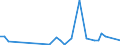 KN 72123090 /Exporte /Einheit = Preise (Euro/Tonne) /Partnerland: Ukraine /Meldeland: Europäische Union /72123090:Flacherzeugnisse aus Eisen Oder Nichtlegiertem Stahl, mit Einer Breite von <= 500 mm, Warm- Oder Kaltgewalzt, Verzinkt (Ausg. Elektrolytisch Verzinkt)