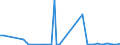 KN 72123090 /Exporte /Einheit = Preise (Euro/Tonne) /Partnerland: Russland /Meldeland: Europäische Union /72123090:Flacherzeugnisse aus Eisen Oder Nichtlegiertem Stahl, mit Einer Breite von <= 500 mm, Warm- Oder Kaltgewalzt, Verzinkt (Ausg. Elektrolytisch Verzinkt)